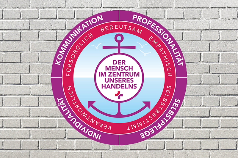 Schema: Anker mit Text "der Mensch im Zentrum unseres Handelns", umgeben von Kreis aus Worten "Fürsorglich, empathisch, selbstbestimmt, verantwortlich", umgeben von Kreis aus Worten "Kommunikation, Professionalität, Selbstpflege, Individualität"